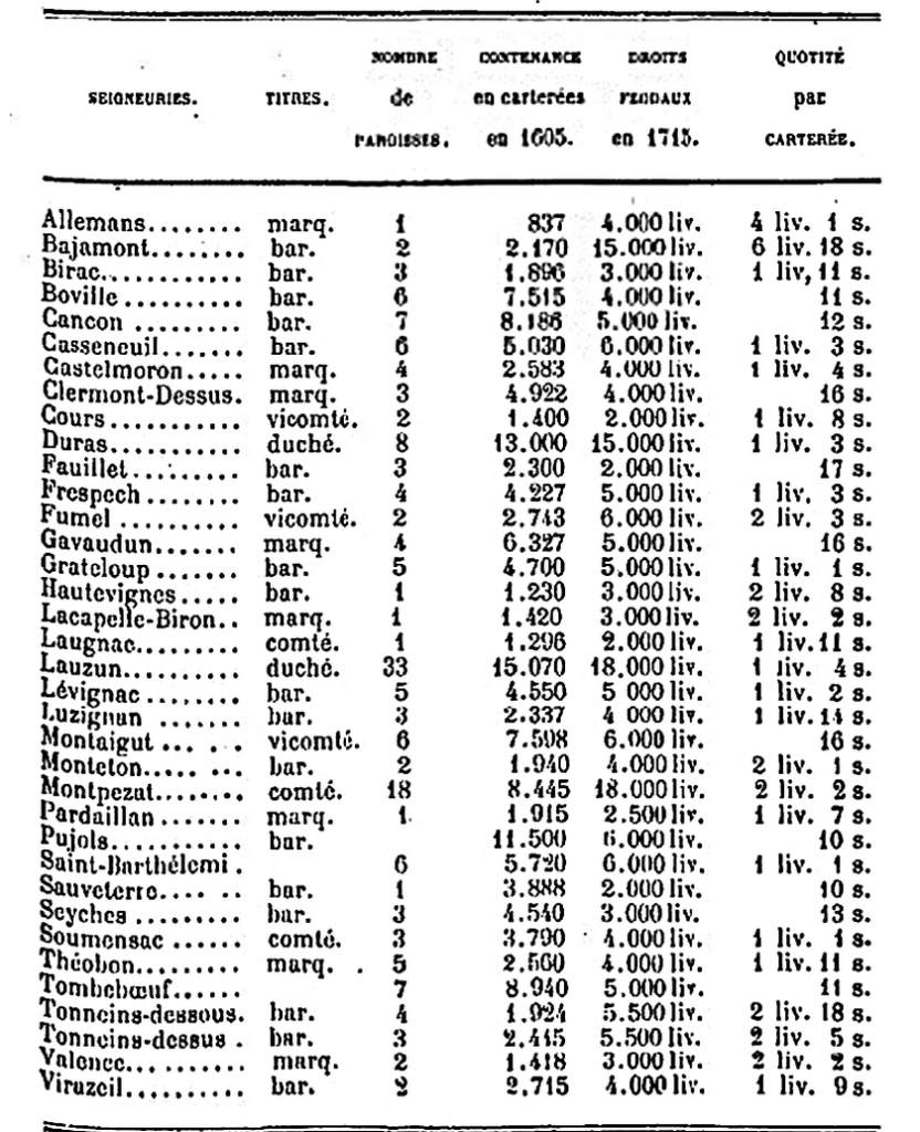 Ville libre et barons 